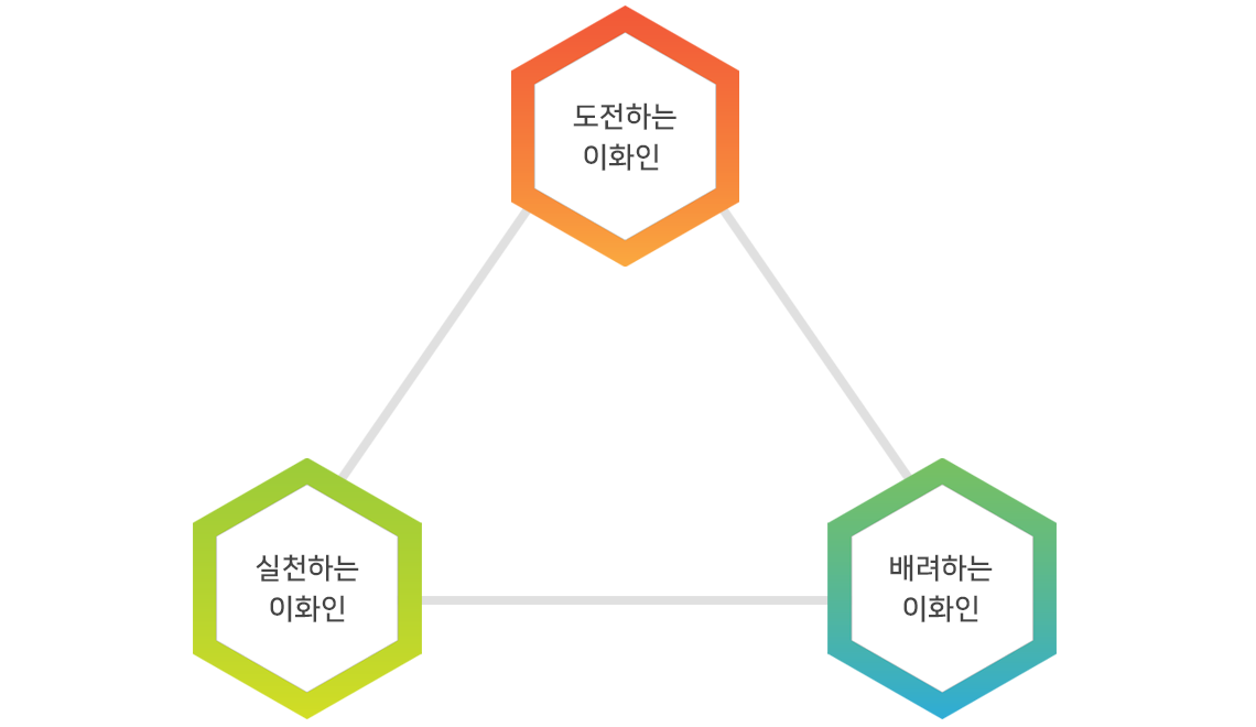 인재상