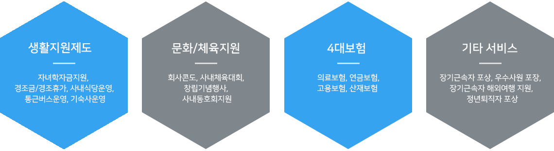 복리후생제도